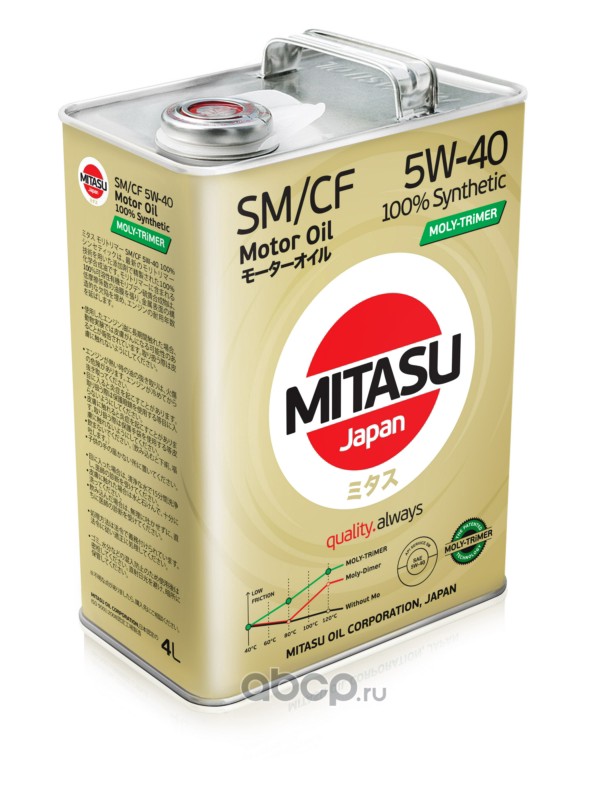 Mitasu 5w40 4l масло моторное moly-trimer sm